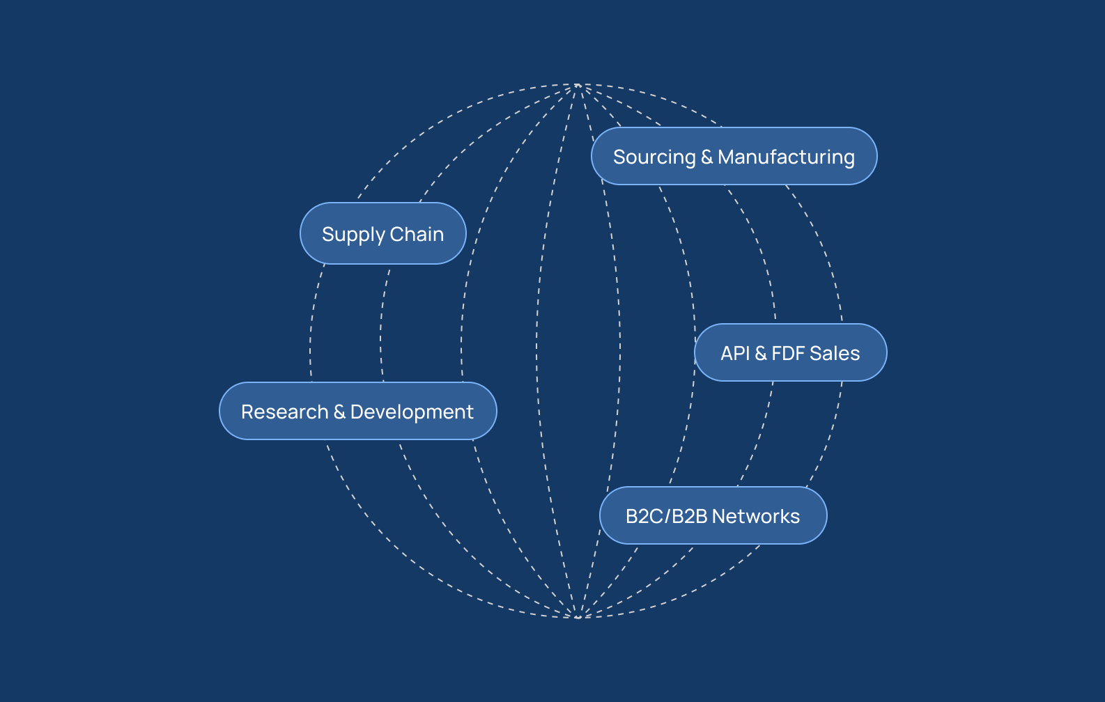 Driven by a Global Value Chain@2x